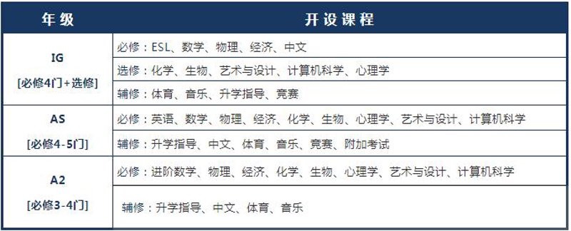 封丘国际学校教育新风向标